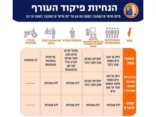  Управление тылом опубликовала новые распоряжения для жителей районов, прилегающих к сектору Газы