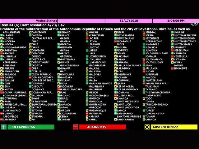 Израиль поддержал антироссийскую резолюцию ООН по Крыму