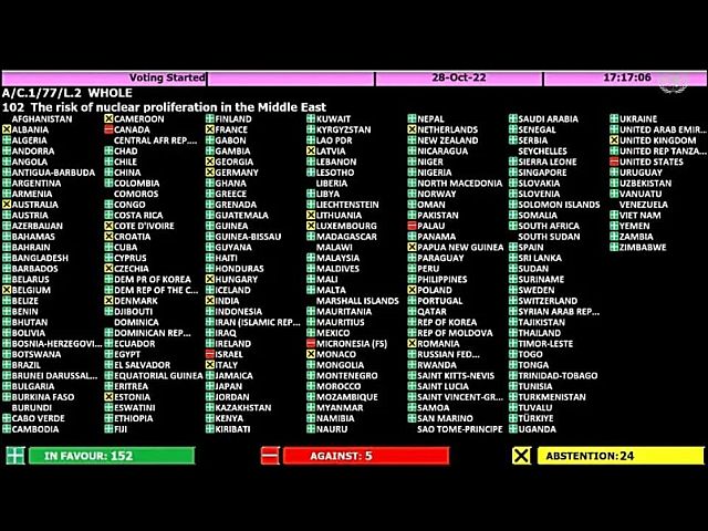 Украина проголосовала в ООН за "безъядерный Израиль". Тема стала одной из самых обсуждаемых в соцсетях