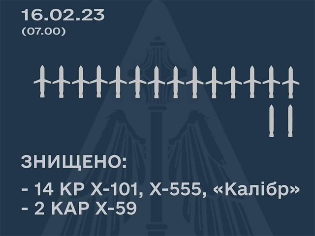 Ночью армия РФ атаковала объекты инфраструктуры Украины, используя новую тактику