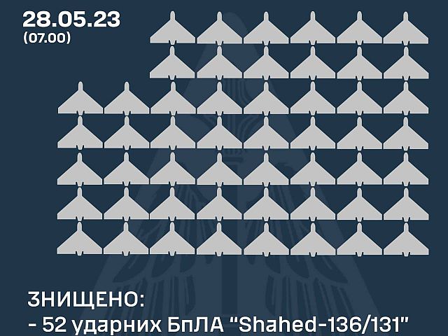 ВСУ: Киев пережил самую массированную атаку "шахедами" с начала войны, 52 дрона сбиты
