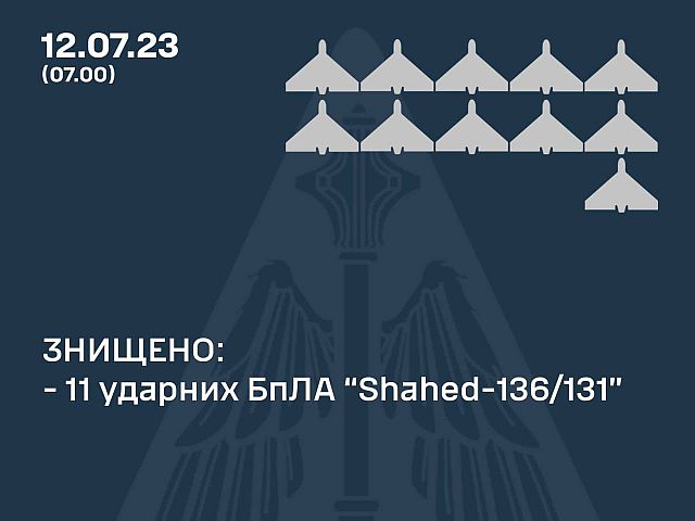 Армия РФ ночью атаковала цели в Украине, применив "шахеды": ВСУ заявляют, что сбиты 11 из 15 беспилотников-камикадзе