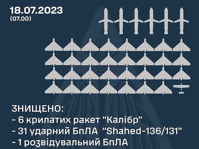 Генштаб ВСУ: ночью были сбиты более 30 "шахедов" и шесть крылатых ракет