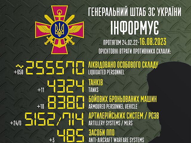 Генштаб ВСУ опубликовал данные о потерях армии РФ на 539-й день войны