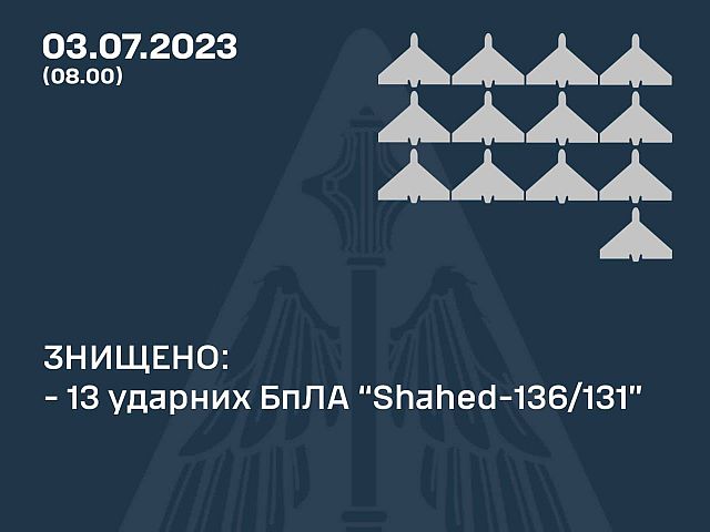 Армия РФ ночью атаковала цели в Украине, применив "шахеды": ВСУ заявляют, что сбиты 13 из 17 беспилотников-камикадзе