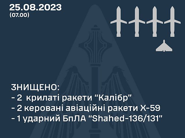 Генштаб ВСУ: ночью были сбиты четыре ракеты и один "шахед"