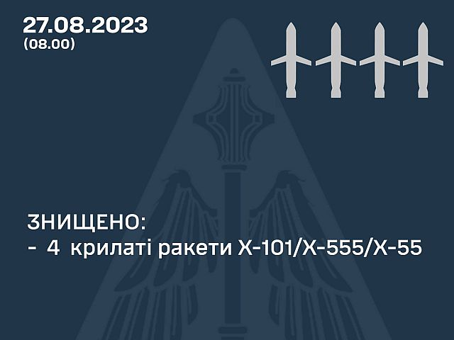 ВСУ: ночью были сбиты четыре российские крылатые ракеты