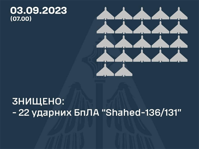 Генштаб ВСУ: в районе Одессы сбиты 22 из 25 российских "шахедов"