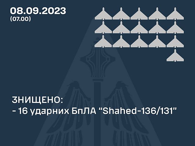 Генштаб ВСУ: на юге Украины сбиты 16 из 20 российских "шахедов"