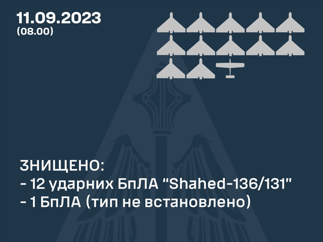 Армия РФ нанесла очередной авиаудар по Украине, все "шахеды" сбиты