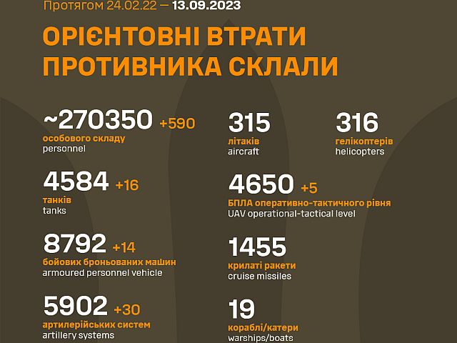 
Генштаб ВСУ опубликовал данные о потерях армии РФ на 567-й день войны