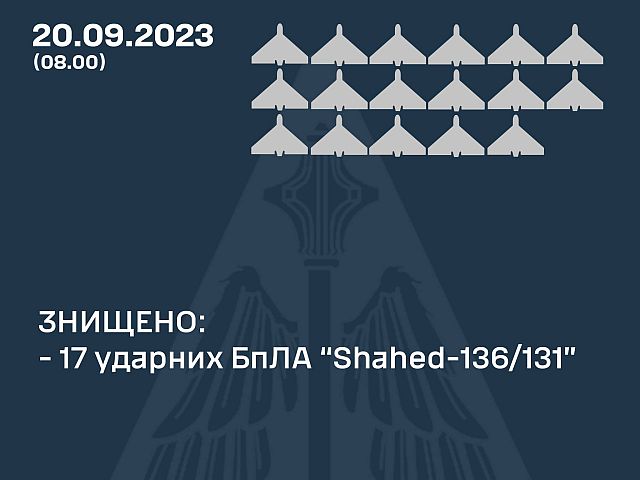 ВСУ: армия РФ атаковала НПЗ в Полтавской области, сбиты 17 из 24 "шахедов"