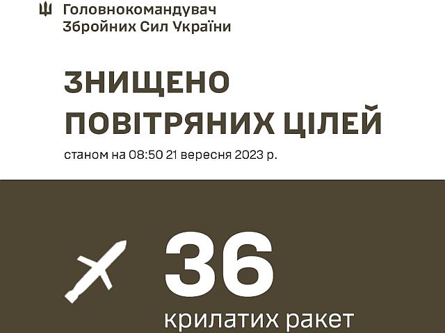 Генштаб ВСУ: армия РФ атаковала цели в Украине крылатыми и зенитными ракетами, 36 ракет было перехвачено