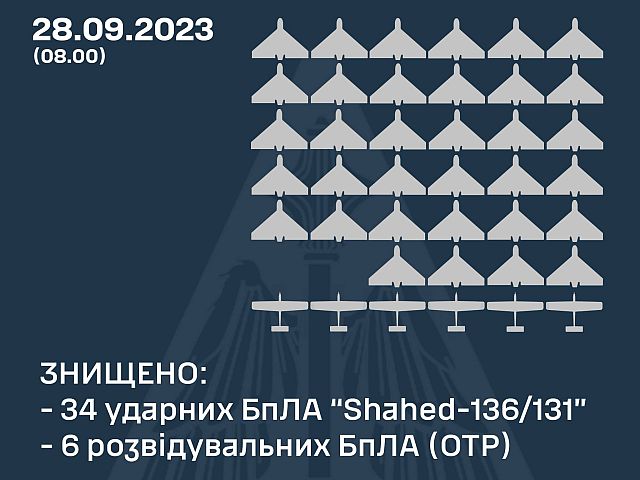 ВСУ: ночью были сбиты 34 из 44 российских "шахедов", выпущенных по целям в Украине