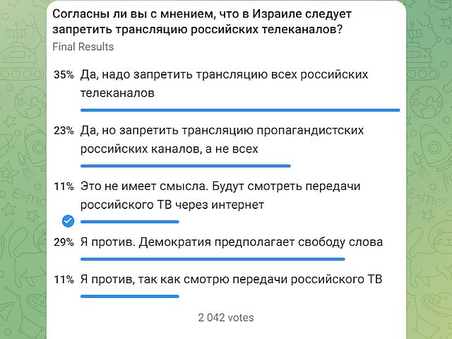 "Согласны ли вы с мнением, что в Израиле следует запретить трансляцию российских телеканалов?" Итоги опроса