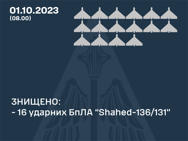 ВСУ: сбиты 16 из 30 "шахедов", выпущенных армией РФ этой ночью