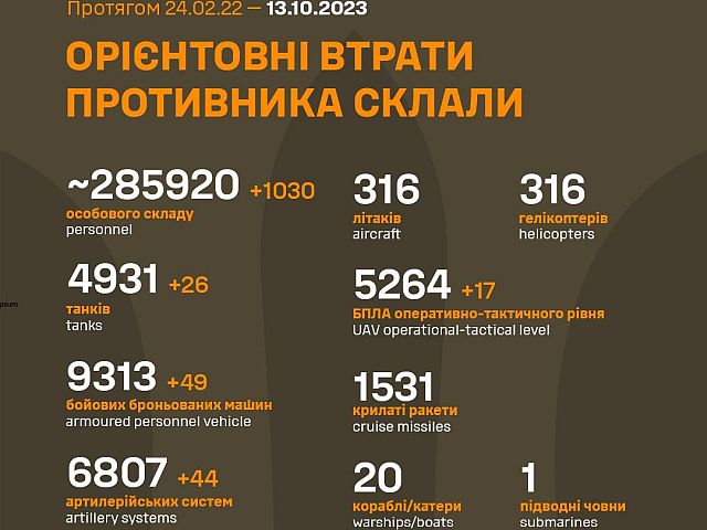 Генштаб ВСУ опубликовал данные о потерях армии РФ на 597-й день войны