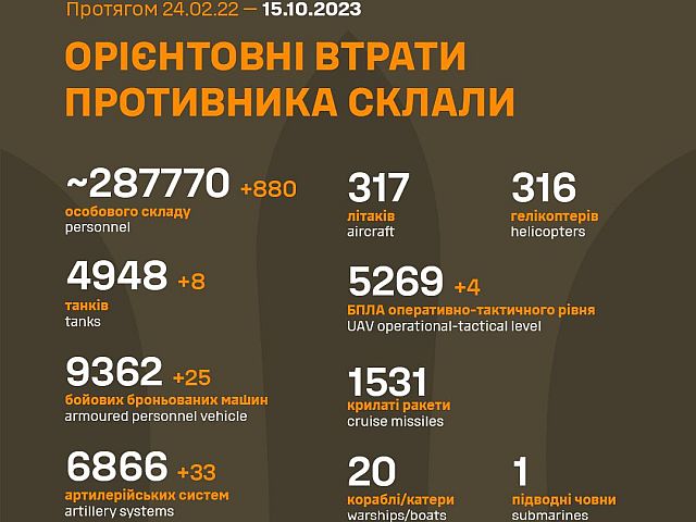 Генштаб ВСУ опубликовал данные о потерях армии РФ на 599-й день войны