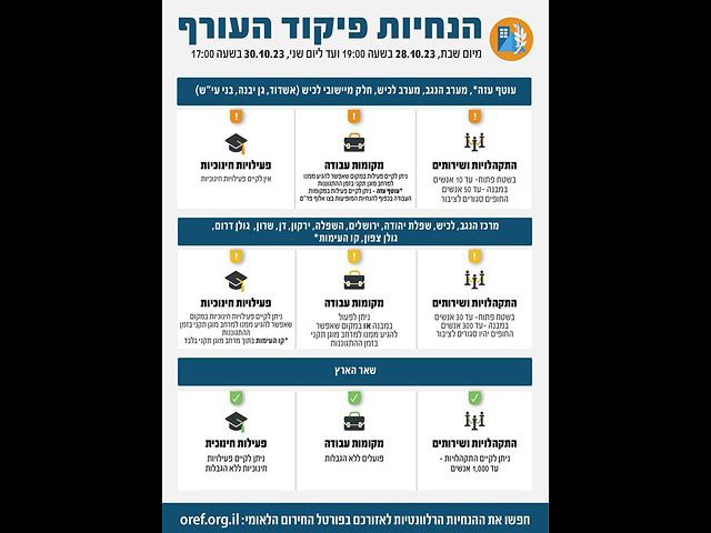 Управление тылом ужесточило инструкции для городов в центре Израиля
