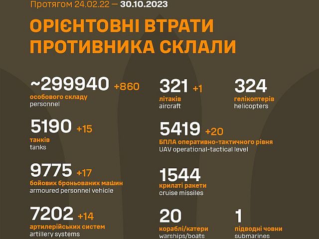 Генштаб ВСУ опубликовал данные о потерях армии РФ на 614-й день войны
