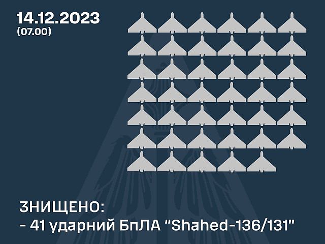 ВСУ: сбиты 41 из 42 "шахедов", выпущенных армией РФ вечером и ночью