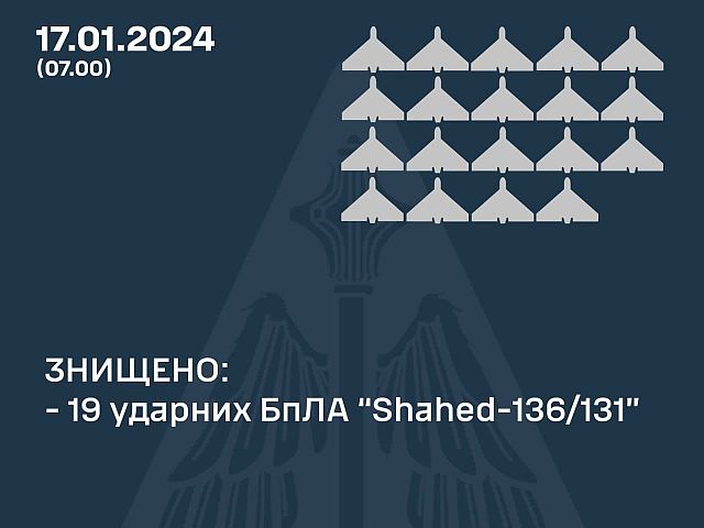 ВСУ: ночью были сбиты 19 из 20 российских "шахедов"