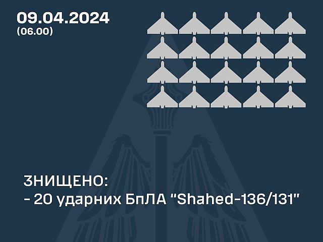 Генштаб ВСУ: украинские ПВО сбили 20 из 20 российских "шахедов", выпущенных ночью