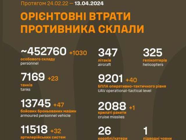 Генштаб ВСУ опубликовал данные о потерях армии РФ на 780-й день войны