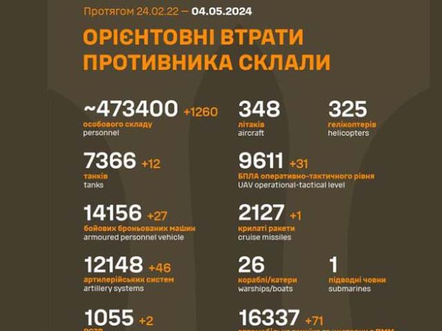 Генштаб ВСУ опубликовал данные о потерях армии РФ на 801-й день войны