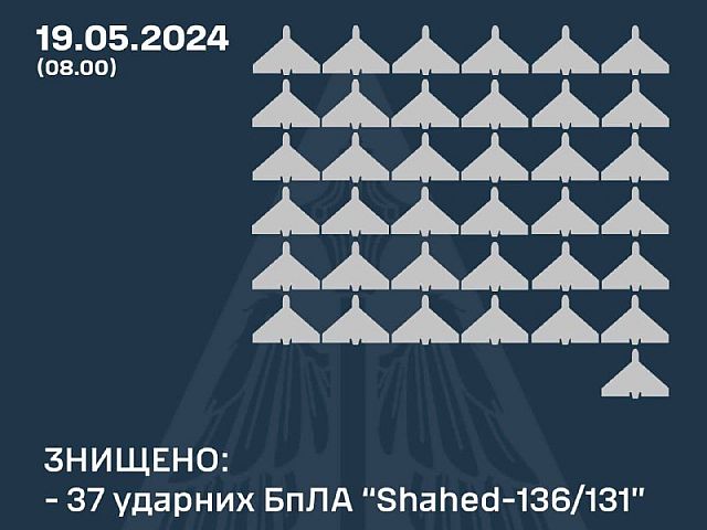 ВСУ: перехвачены 37 из 37 российских "шахедов", выпущенных ночью
