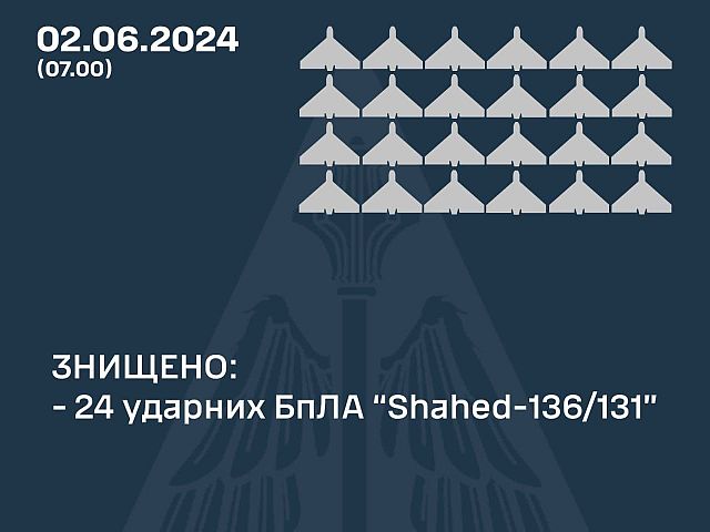 ВСУ объявили о перехвате 24 российских "шахедов"