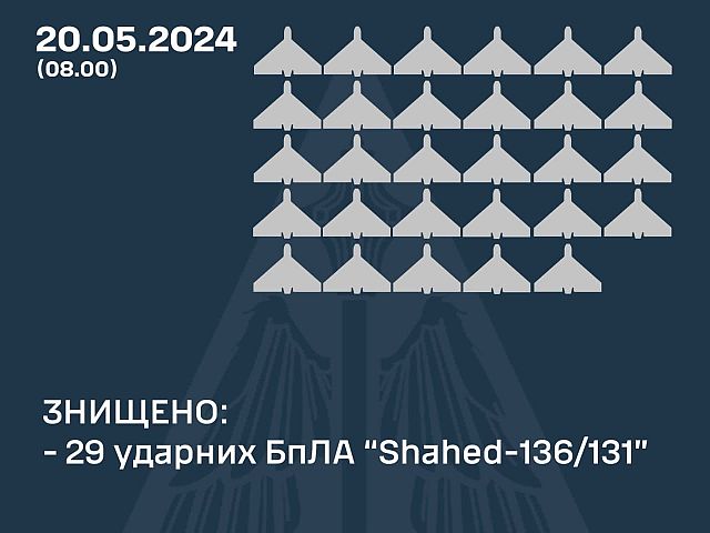 ВСУ: перехвачены 29 из 29 российских "шахедов", выпущенных ночью
