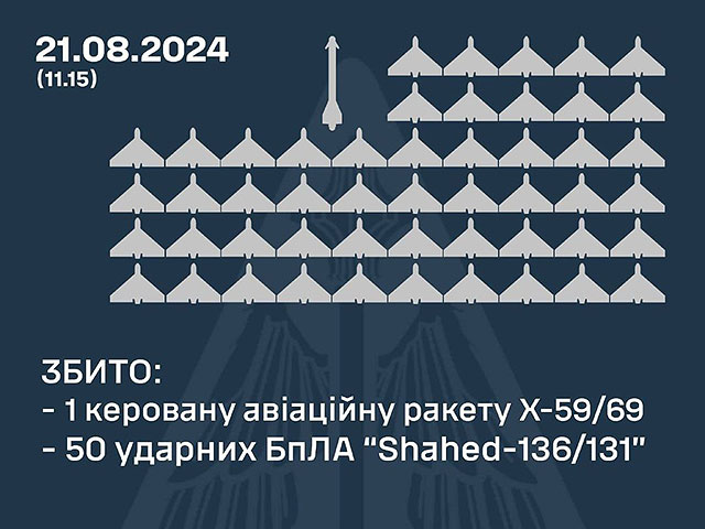 Генштаб ВСУ заявил о перехвате 50 "шахедов" и одной российской ракеты