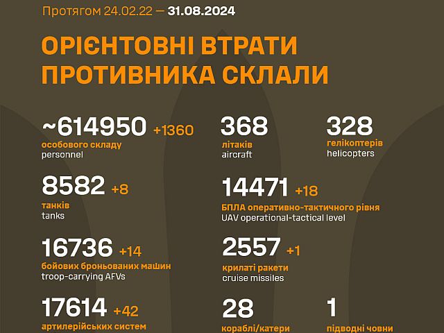 Генштаб ВСУ опубликовал данные о потерях армии РФ на 920-й день войны, известны имена 66500 убитых