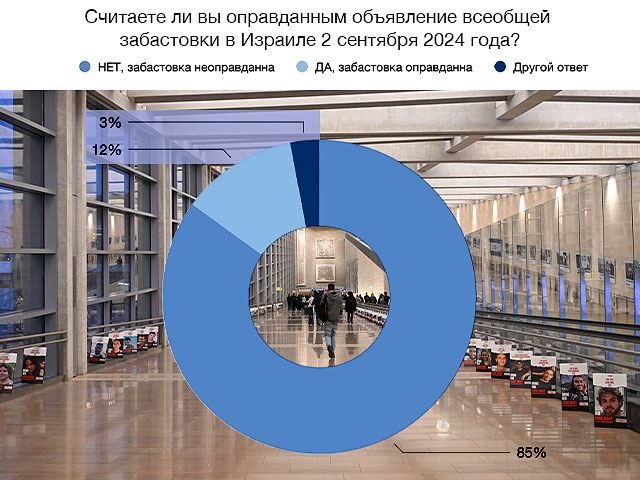 Считаете ли вы оправданным объявление всеобщей забастовки в Израиле 2 сентября 2024 года?