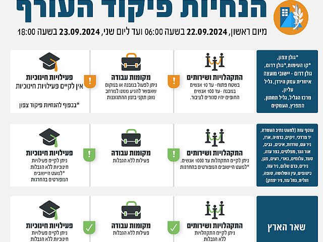 Управление тылом обновило требования: на севере Израиля отменена учеба
