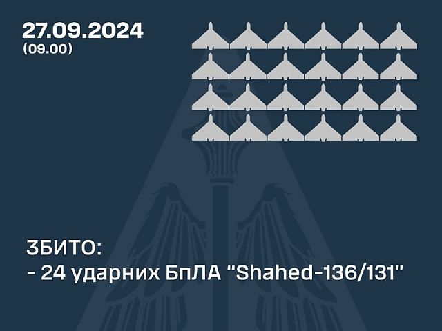 Удар армии РФ по целям в Украине: погибла женщина, перехвачены 24 из 32 "шахедов"