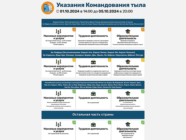 После ракетного обстрела центра страны Управление тылом ужесточает инструкции