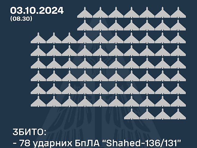 Генштаб ВСУ: сбиты 78 российских "шахедов". Минобороны РФ: перехвачены 113 украинских БПЛА