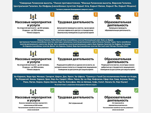 Управление тылом ужесточило инструкции для пригородов Хайфы