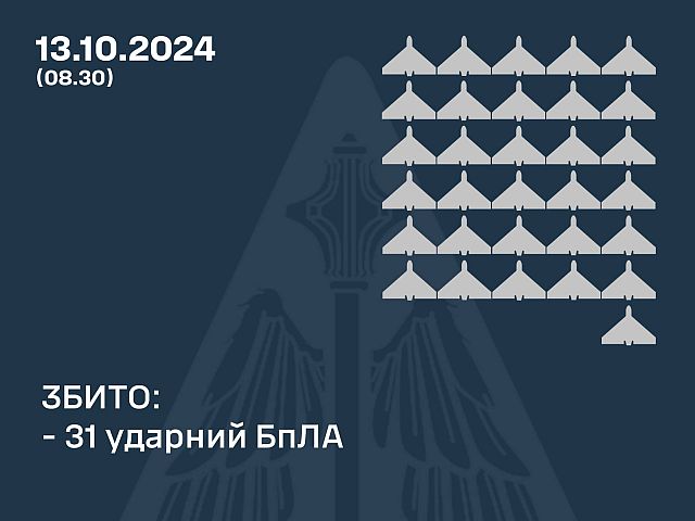 Генштаб ВСУ: сбит 31 российский "шахед". Минобороны РФ: перехвачены 13 украинских БПЛА