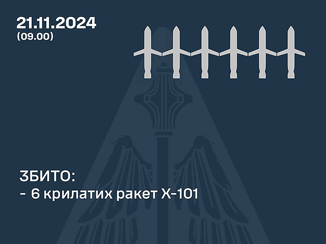 ВСУ: армия РФ выпустила по Днепру межконтинентальную ракету, "Кинжал" и еще шесть ракет