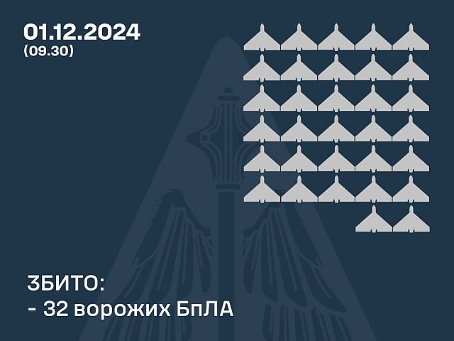 Генштаб ВСУ: сбиты 32 из 78 российских беспилотников. Минобороны РФ: перехвачены 36 украинских БПЛА
