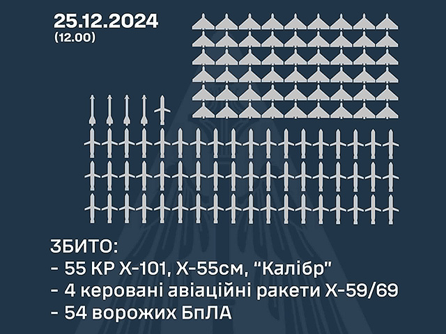 Генштаб ВСУ: перехвачены 59 российских ракет и 54 БПЛА, но есть попадания по целям в Украине