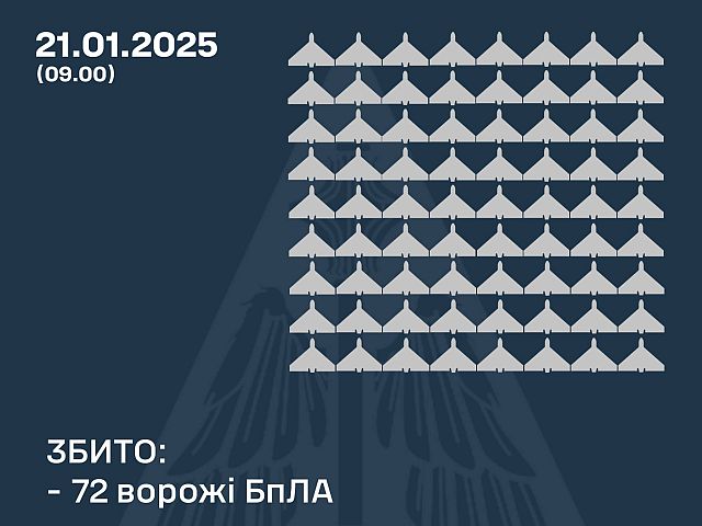 Генштаб ВСУ: сбиты 72 из 131 российских беспилотников. Минобороны РФ: перехвачены 55 украинских БПЛА