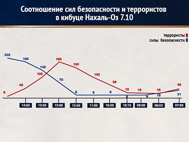 Отчет о боях в Нахаль-Оз: стойкость гражданских и бойцов "китат коненут" изменили баланс сил
