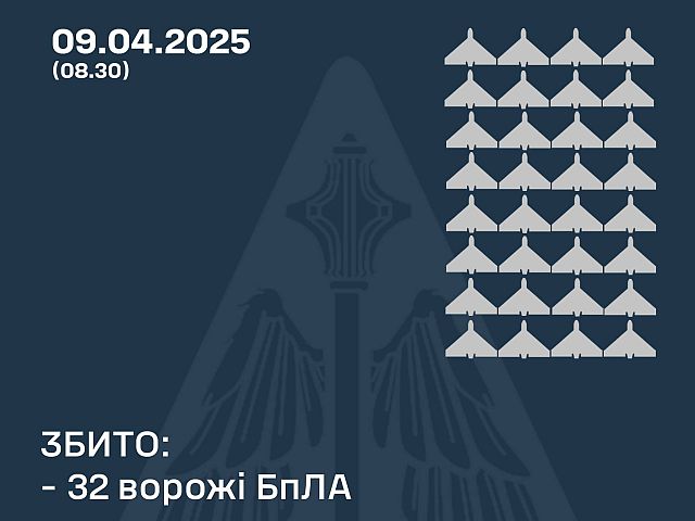 Генштаб ВСУ: сбиты 32 из 55 российских беспилотников. Минобороны РФ: сбиты 164 украинских БПЛА