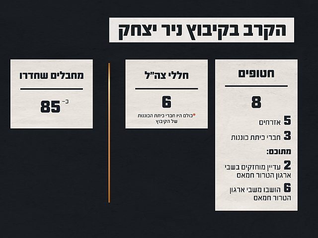 Число погибших и похищенных: Нир-Ицхак, 7.10.23