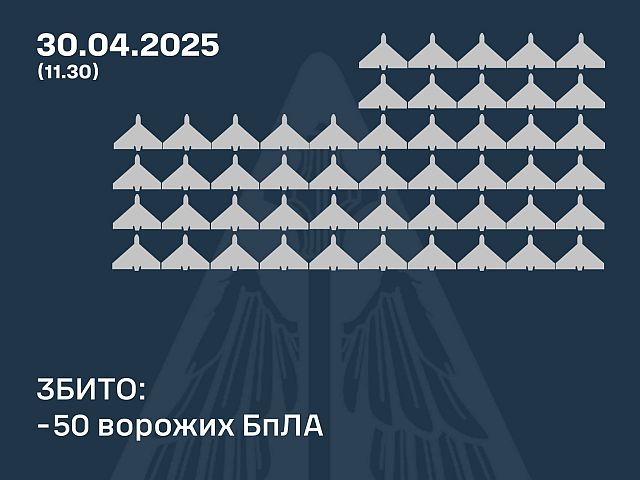 Генштаб ВСУ: сбиты 50 из 108 российских беспилотников. Минобороны РФ: сбиты 35 украинских БПЛА
