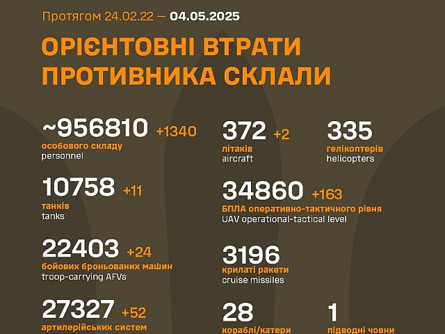 Генштаб ВСУ: данные о потерях армии РФ на 1166-й день войны